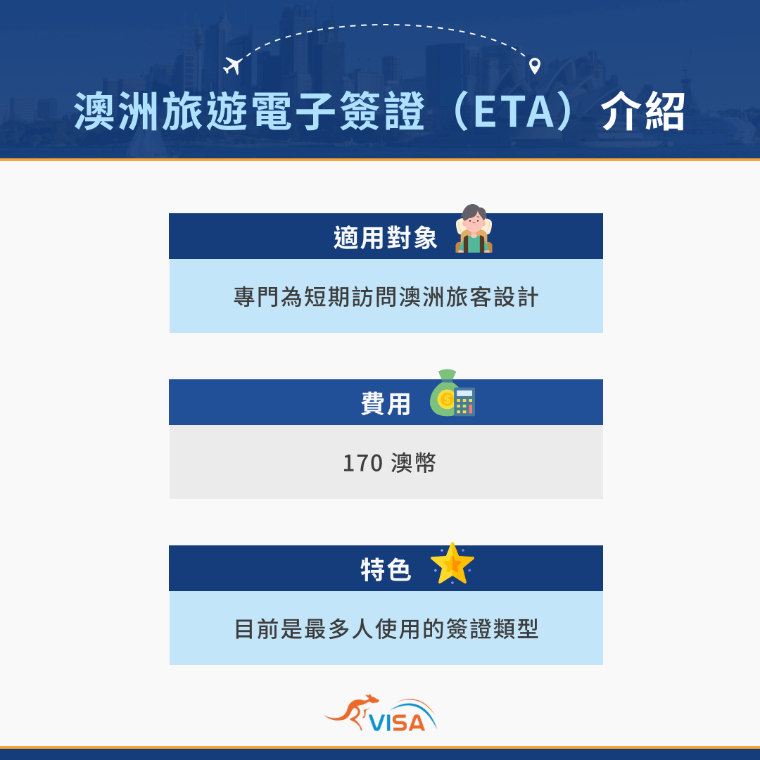 澳洲旅遊電子簽證（ETA）介紹